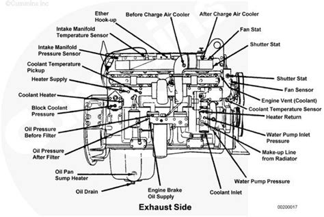 Diesel Engine Schematic Diagram