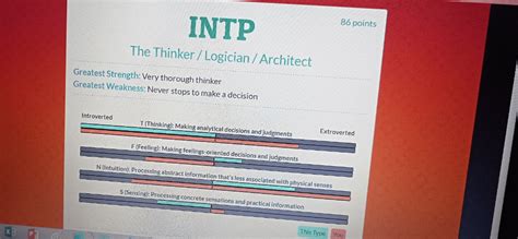 i did the Michael caloz test. Is it reliable? : r/mbti