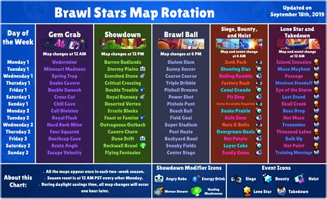 Brawl Stars Map Rotation as of the September Update : Brawlstars