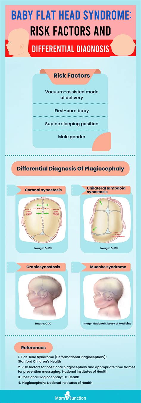 Plagiocephaly And Brachycephaly (flat Head Syndrome) BabyCentre UK ...