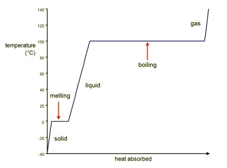 ELI5: Where does the water actually go when something dries? : r ...