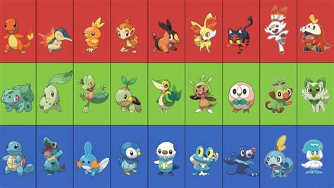 The Best Starter Pokemon for Every Generation - KJC eSports