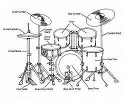 Drum Kit Diagram | Pinterest Image