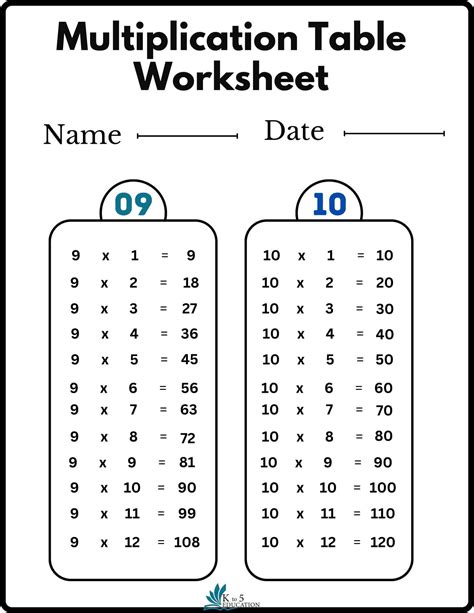 Printable Multiplication Tables Worksheets | FREE