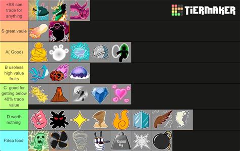 Blox Fruit Tier List For Grinding