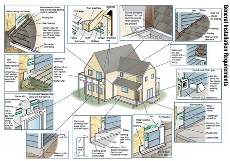 Install New Electrical Outlet On Vinyl Siding