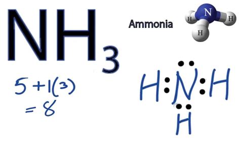 NH3 Molecular Geometry, Hybridization, Bond Angle and Molecular Shape