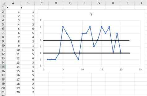 Horizontal Line Graph