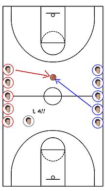 Basketball Drills For Kids Age 6-12 | Fun Ways to Teach the Fundamentals