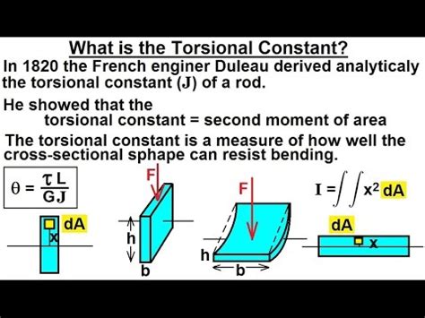 Torsion Constant