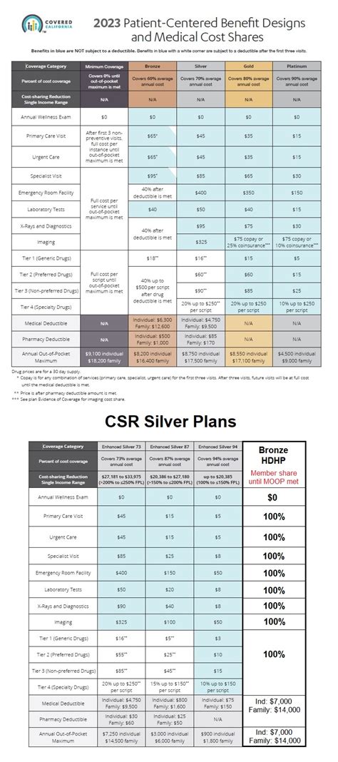 Covered California Plan Summaries - IMK