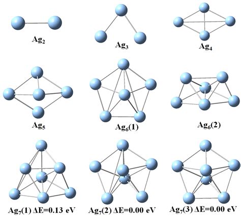 Silver Atomic Structure