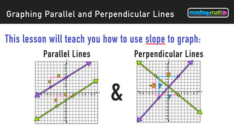 Perpendicular line equation calculator - rekaharmony