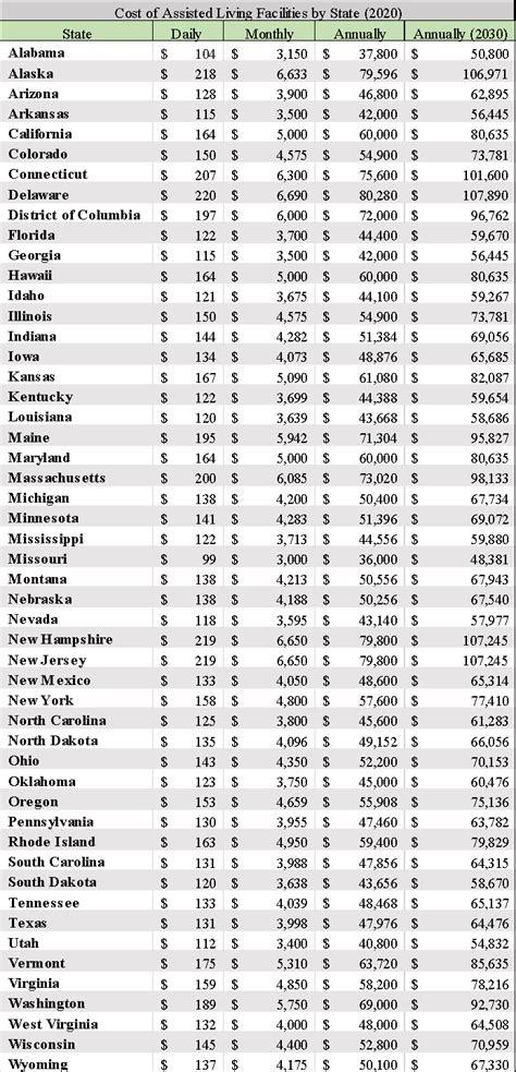 How Much Does Assisted Living Cost in the US | Sixty and Me