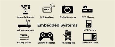 Everything About Embedded System Programming - A Simple Guide