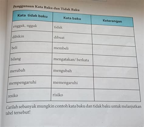 Yuk Simak 8+ Contoh Ide Contoh Kata Baku Adalah Brainly Paling Lengkap ...