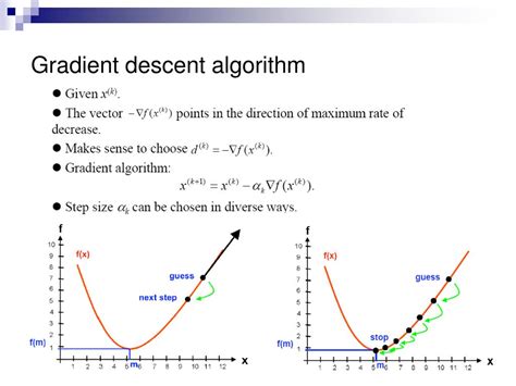 PPT - An Introduction to Optimization Theory PowerPoint Presentation ...