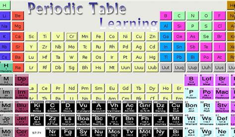 Periodic Table Learning Quiz - App on Amazon Appstore