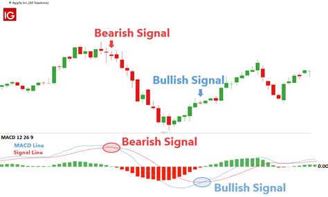 6 Popular Technical Indicators for Stock Trading