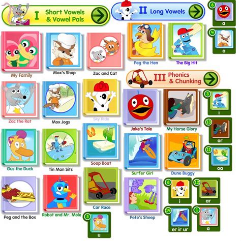 Learn to Read with Phonics | Starfall Education | Phonics, Learn to ...