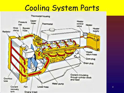 Cooling System