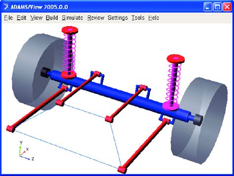 The rear wheels (axle) suspension subsystem. | Download Scientific Diagram