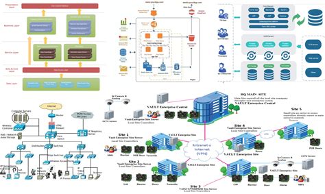 [DIAGRAM] Computer System Architecture Diagram - MYDIAGRAM.ONLINE