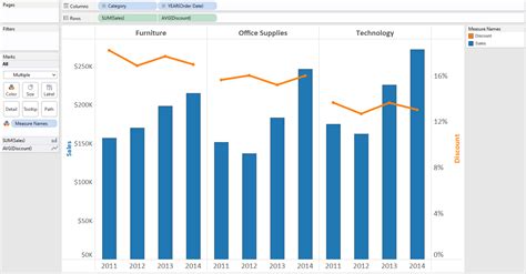 How To Create Two Charts In One Sheet Tableau Desktop | Brokeasshome.com