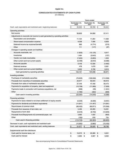 What Is a Cash Flow Statement? - Forage