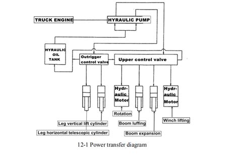 Hydraulic System of Truck Crane – Henan Liyue Machinery Equipment Co., Ltd.