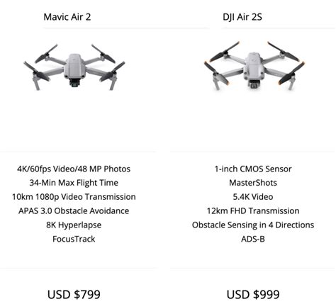 DJI Mini 3 Pro vs Mavic Air 2 and Air 2S: which is better? - The Drone Girl