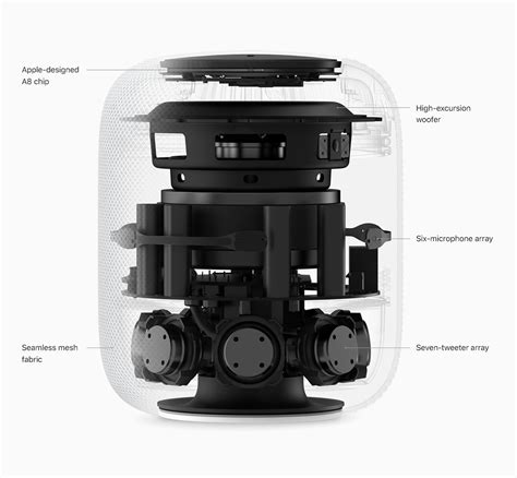 HomePod Mini vs. HomePod Buyer's Guide - MacRumors