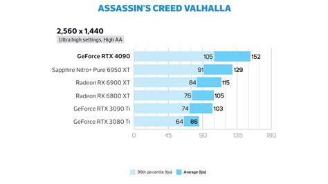 Nvidia GeForce RTX 4090 review