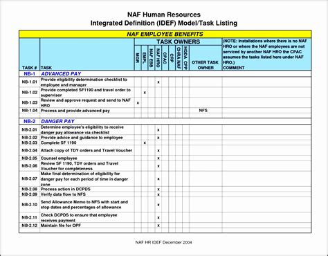 Blank Staffing Plan Template - Riset