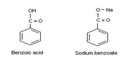 Sodium Benzoate - Assignment Point