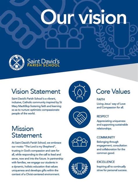 Saint David's Parish School | Our Vision & Values