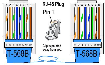 Ethernet RJ45 connection wiring and cable pinout diagram @ pinoutguide.com