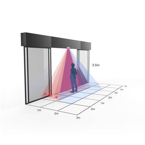 How do automatic door open sensors differ from automatic door motion ...