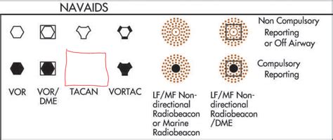 Why do TACANs not have a symbol for compulsory reporting on IFR Enroute ...