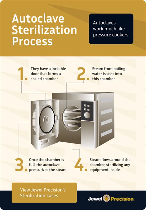 What Is The Autoclave Process? Learn Here!