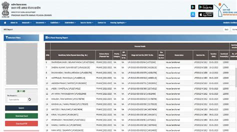 PM Awas Yojana List 2023-24: New list of PM Awas Yojana released, check ...