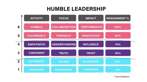 6 Powerful Traits of the Humble Leader