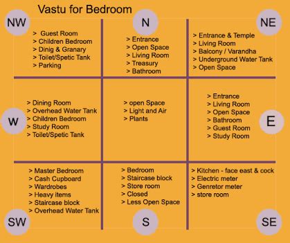 Image result for pooja room vastu for east facing house | Vastu shastra ...