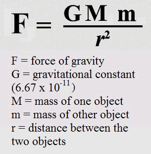 Gravity Physics Formula