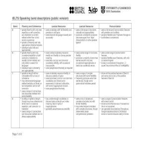 IELTS Speaking band descriptors (public version)