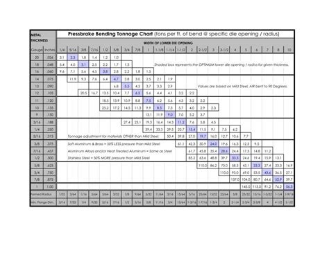 (PDF) Pressbrake Tonnage Chart - SMITH MACHINERY€¦ · METAL Pressbrake ...