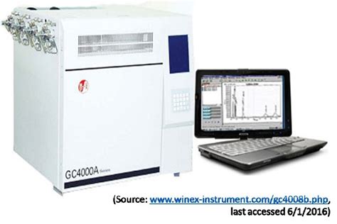 10: A typical Gas Chromatograph System | Download Scientific Diagram