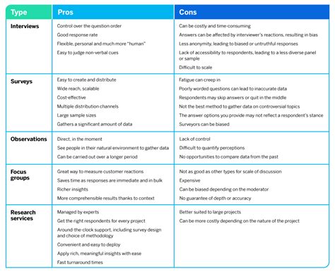 Primary Research: Everything You Need to Know - Qualtrics