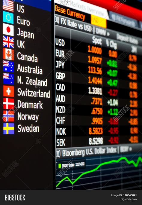 G10 Currencies Prices Image & Photo (Free Trial) | Bigstock