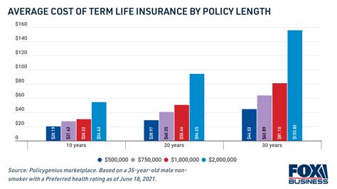 Comparing Life Insurance Quotes Before Purchase to Get the Best Deal ...